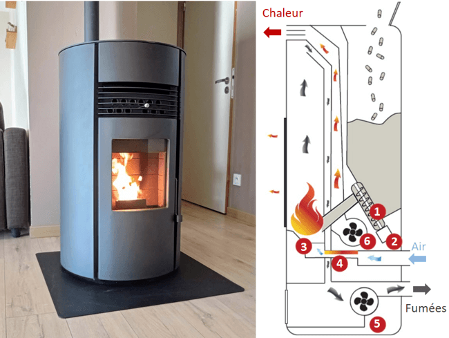 Se chauffer sans gaz ni électricité Se chauffer sans gaz ni électricité : le poêle à bois